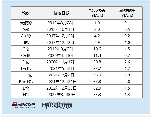 宝货配资 云英谷港股IPO：3亿巨亏叠2.5%毛利率 客户供应商双绞杀下 难撑83亿估值