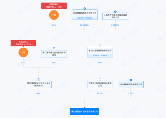 恒瑞行配资 旋转门暗影：投行“教父”丁玮的黄昏谜题