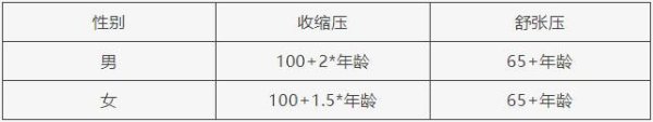 盈远期策略 儿童高血压你了解了吗?