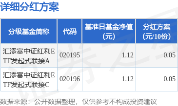 全民配资 基金分红：汇添富中证红利ETF发起式联接基金8月28日分红