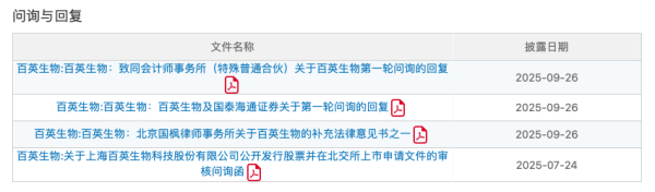 方圆之道 IPO雷达｜百英生物冲刺上市，北交所：股权激励是否变相利益输送？公司回复：存在操作失误