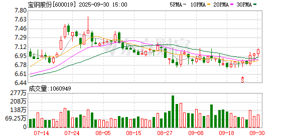 嘉正网  中国宝武内部资产整合提速 宝钢股份90亿出手只是“前菜”？